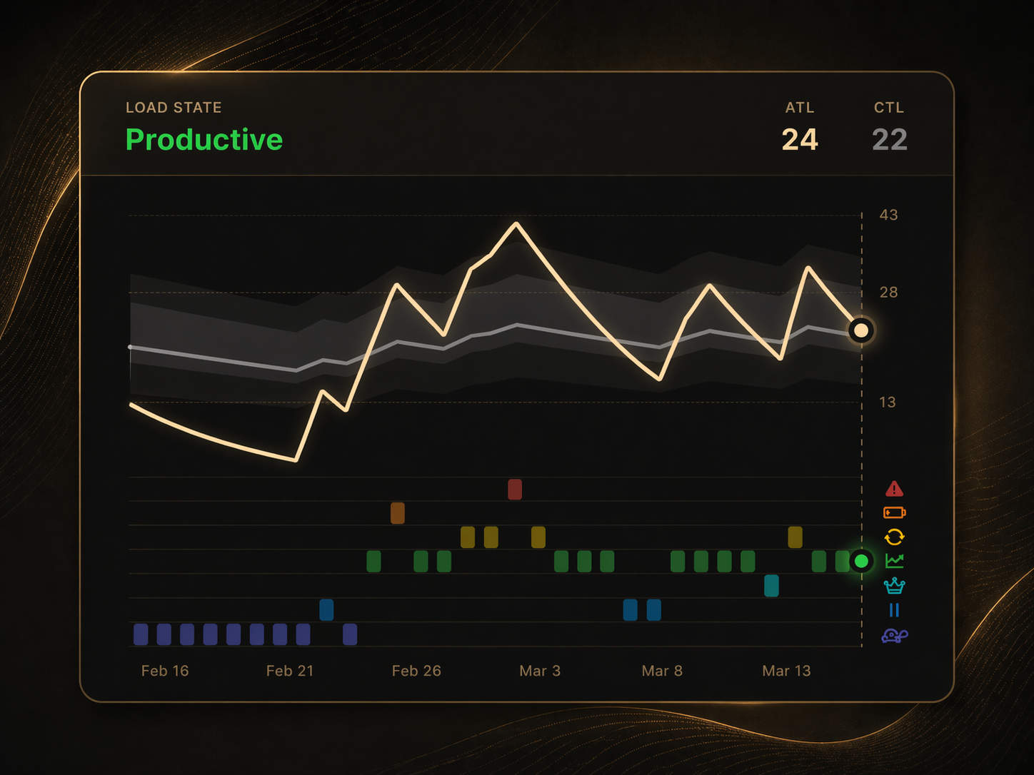 Welly training load screenshot